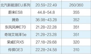电动汽车排名及价格