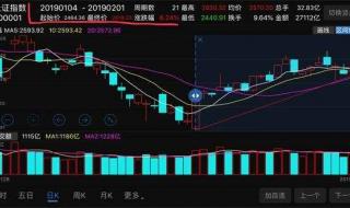 a股春节休市几天 a股春节休市几天