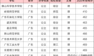 公办二本最低分数线 公办二本最低分数线