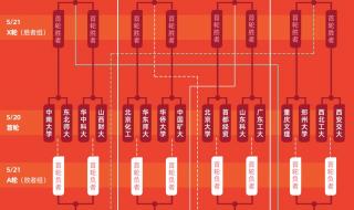 英雄联盟总决赛赛制 英雄联盟总决赛赛制